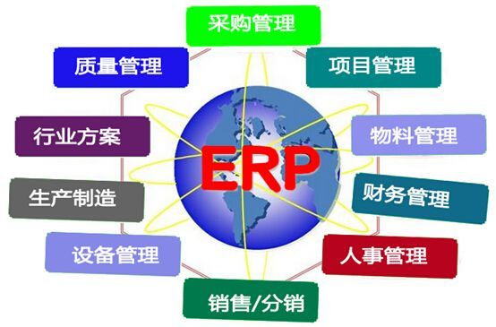 探秘醫(yī)藥ERP系統(tǒng) 泛普軟件為藥企數(shù)字化轉(zhuǎn)型賦能